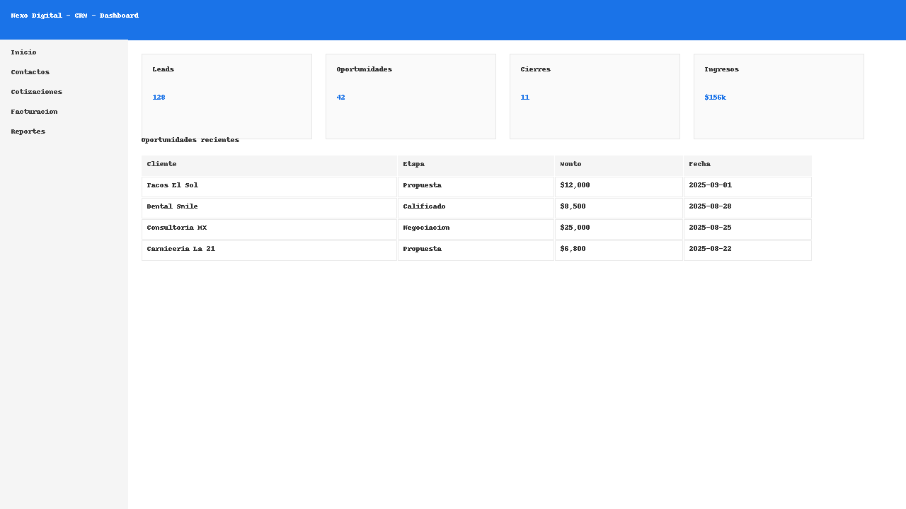 CRM Dashboard